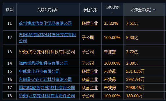 华鼎股份最新动态更新