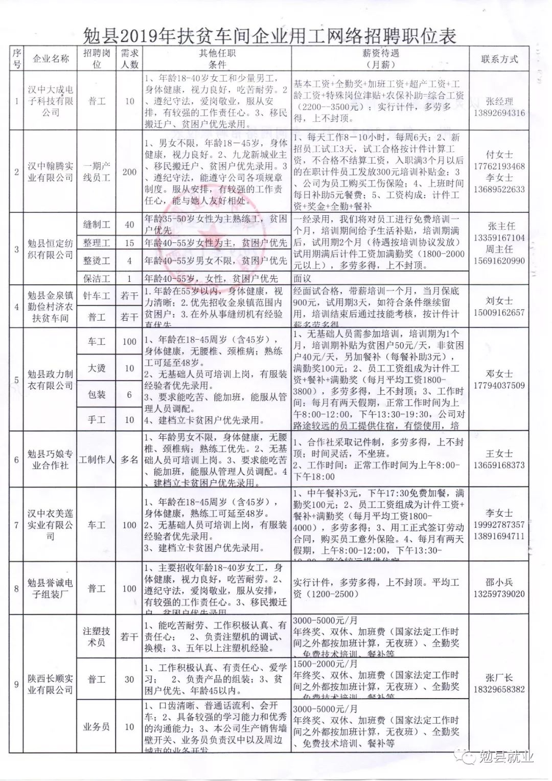 彬县最新招聘信息,彬县最新招聘信息，观点论述