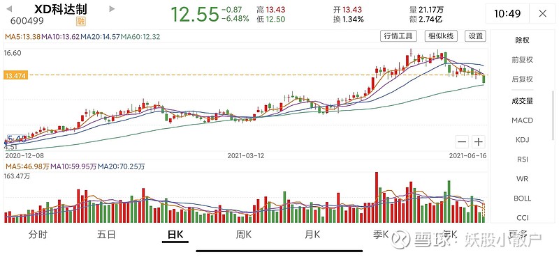 安达科技重磅更新，揭秘未来科技趋势，炸裂消息一览无余！