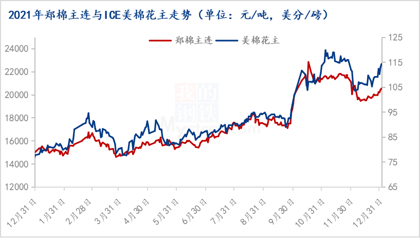 美棉期货最新行情解析，市场走势分析与观点阐述
