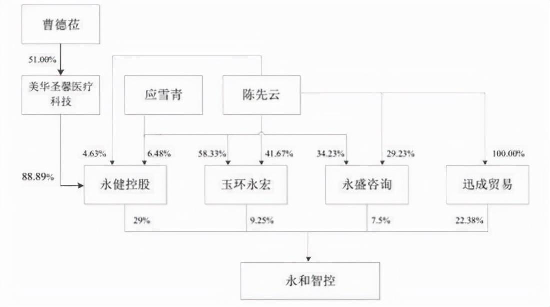 永和智控最新消息,永和智控最新消息