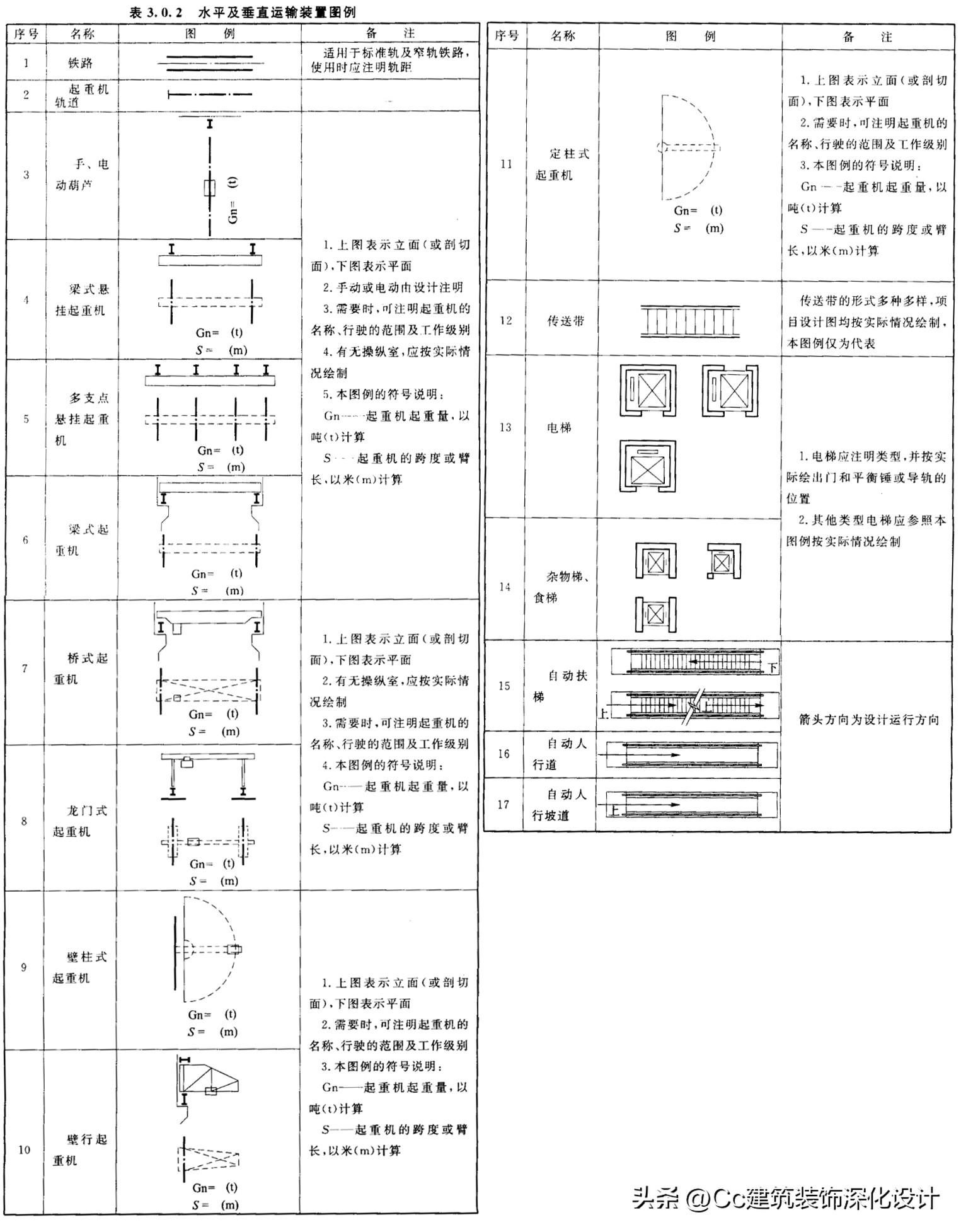 建筑制图最新标准解读与观点论述