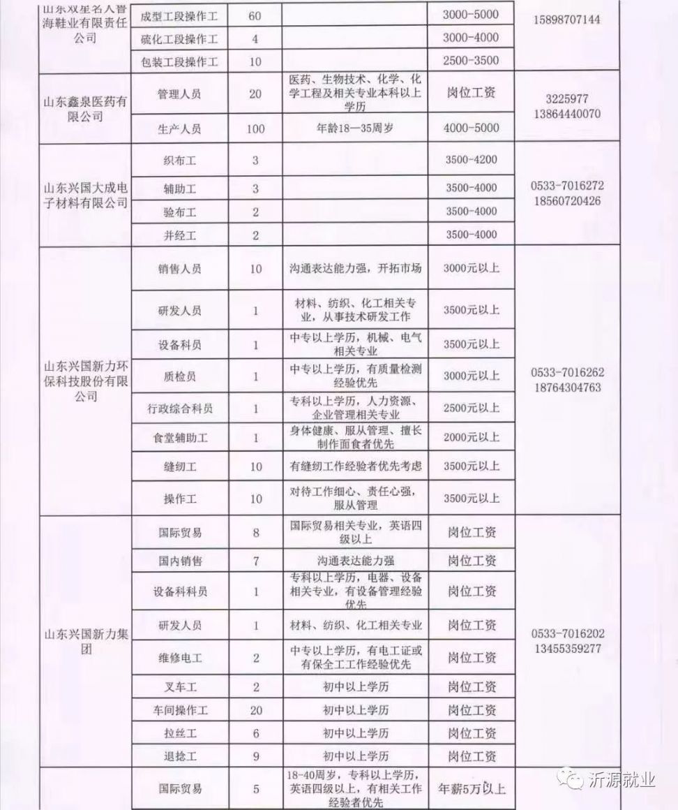 高密人才招聘最新消息汇总