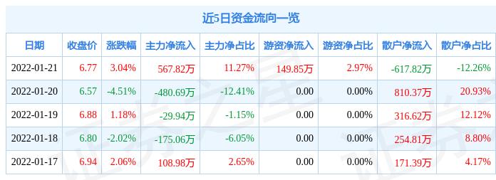 上工申贝最新消息,上工申贝最新消息📢📣