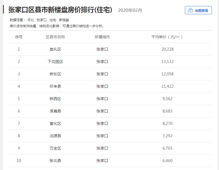 张家口最新楼盘价格全面解析