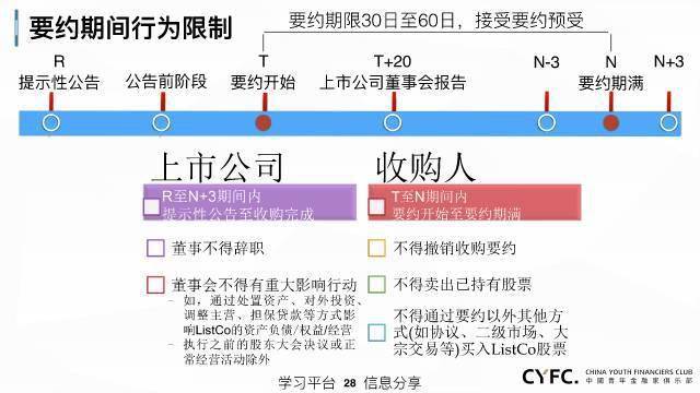 北海资本运作动态更新，最新消息汇总