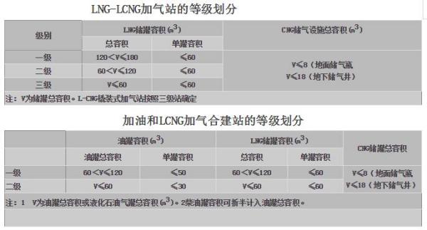 LNG加气站最新价格查询及观点论述