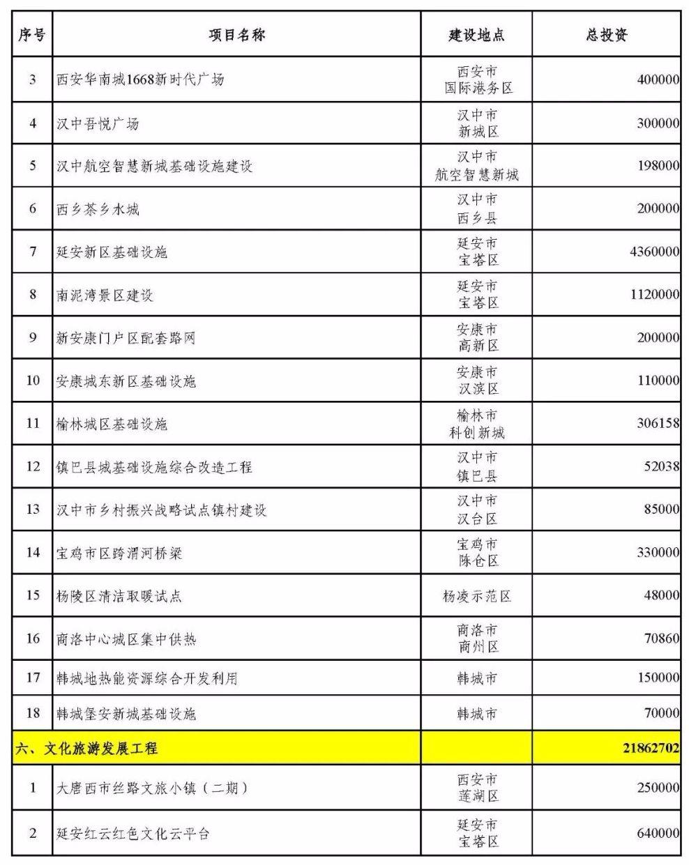 陕西宝鸡机场最新动态更新