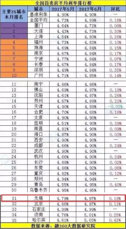 最新房贷基准利率表与探索自然美景之旅的双重探索