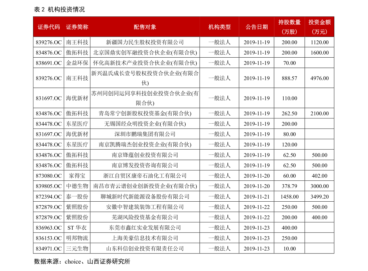 最新消息 第5页