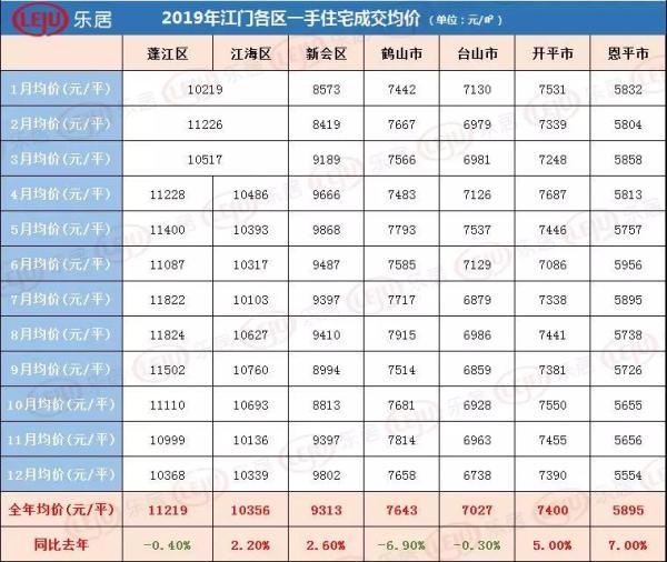 2017年台山最新房价信息全面解析