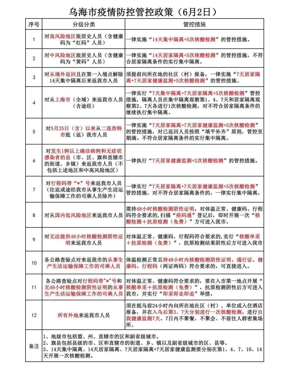 乌海最新疫情全面解析，你需要知道的一切都在这里