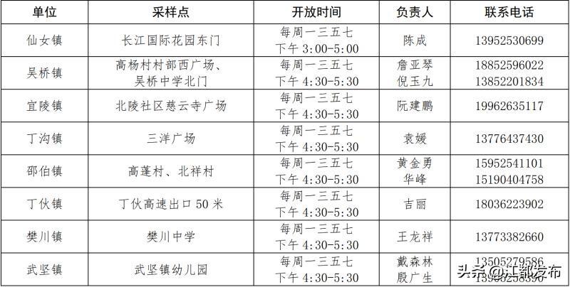 最新疫情江都动态更新
