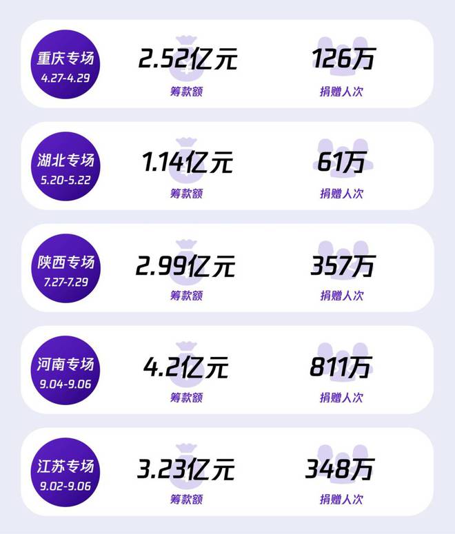 腾讯最新捐款，爱与陪伴的温馨力量