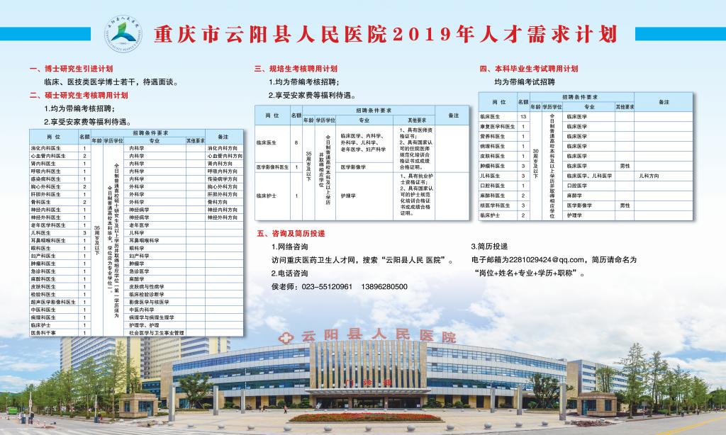 云阳最新招聘趋势及观点论述