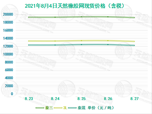 橡胶今日最新价格动态更新！