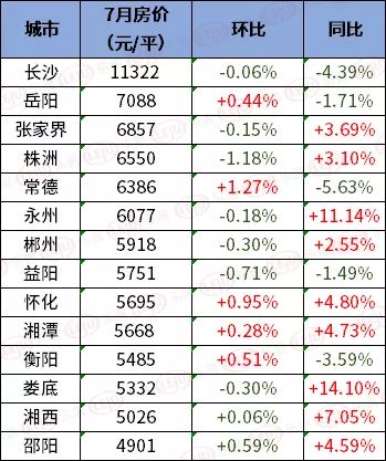 宁远最新房价概览与趋势分析
