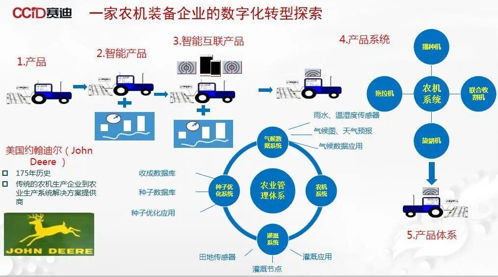 最新免费网络及其观点论述