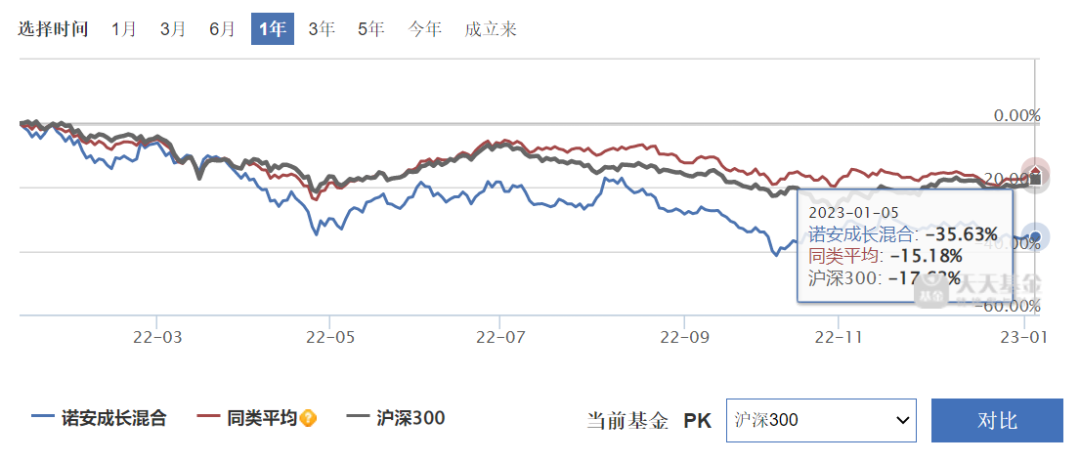 最新净值揭晓，探寻心灵宁静之旅——005303基金净值与自然的奇妙交汇