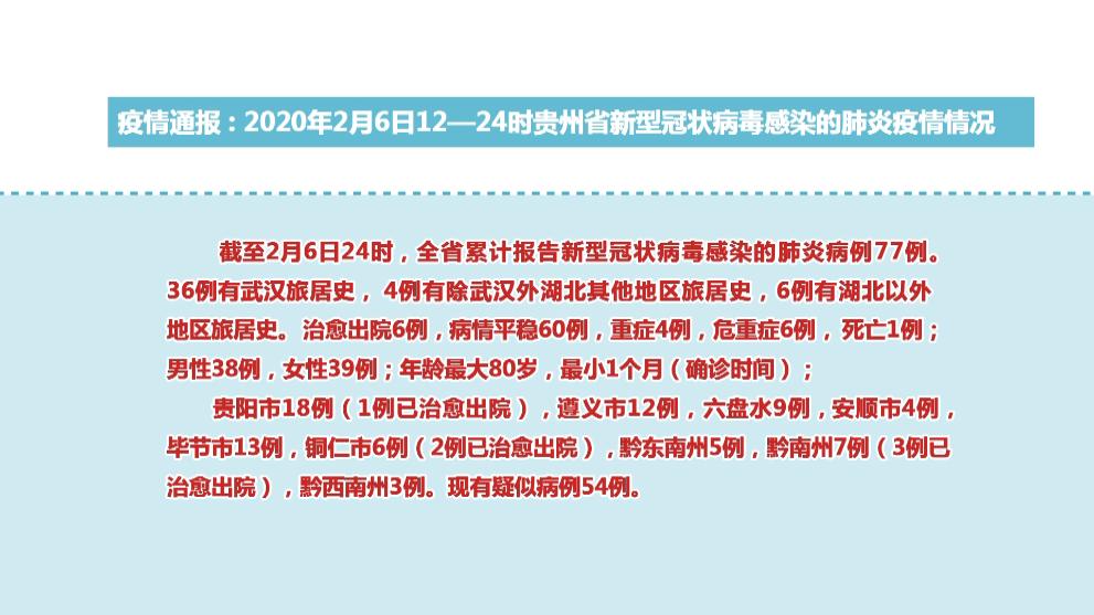 贵州疫情最新动态更新