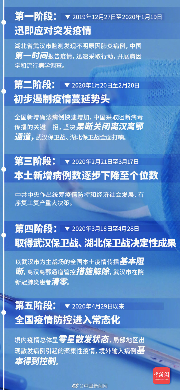 最新中国疫情更新消息