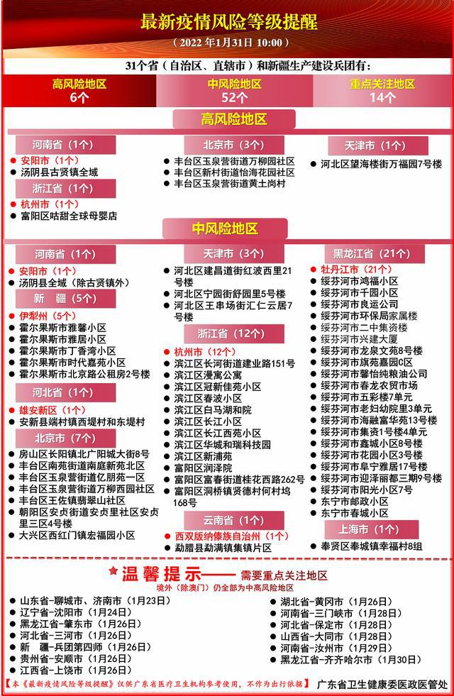 广东本土新增病例揭秘，背景、事件与影响全面解析