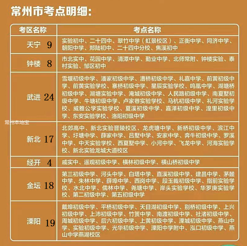 常州中考最新消息速递