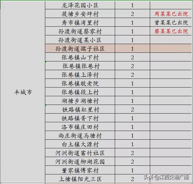 江西病例最新动态与观点论述