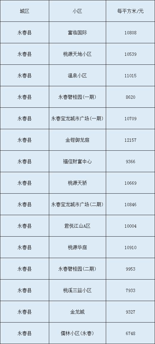 永春最新房价概览，最新动态与趋势分析