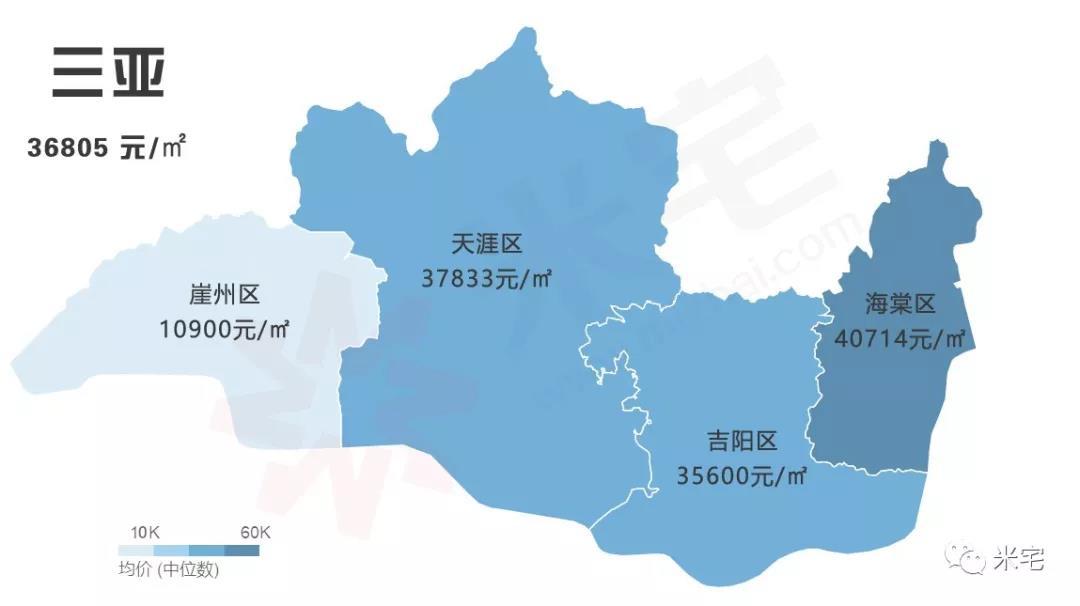 最新房价涨幅分析与观点论述