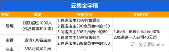 云集骗局最新动态揭秘，深度剖析与观点论述