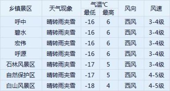 集贤最新天气预报,集贤最新天气预报，学习变化带来的自信与成就感