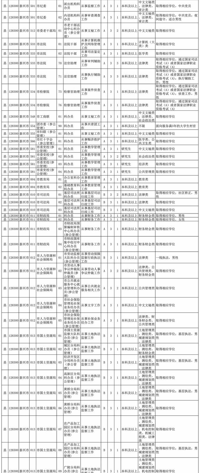 泰兴最新岗位招聘信息汇总