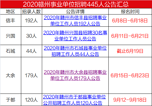 赣州事业单位最新招聘公告