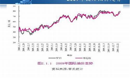 国际原油最新走势分析,国际原油最新走势分析，变化中的机遇与自信的力量