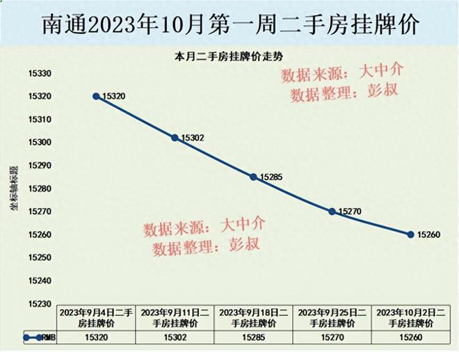 南通楼市最新房价走势，科技与生活的融合趋势分析