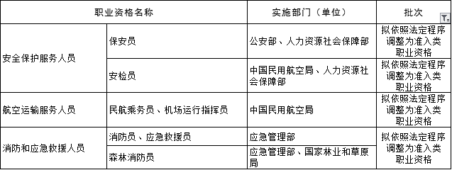 最新取消的职业资格，如何适应与应对新的挑战？