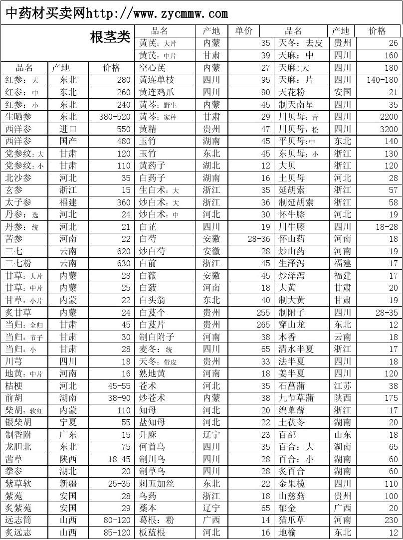 全国中药材最新价格概览，最新中药材市场行情分析