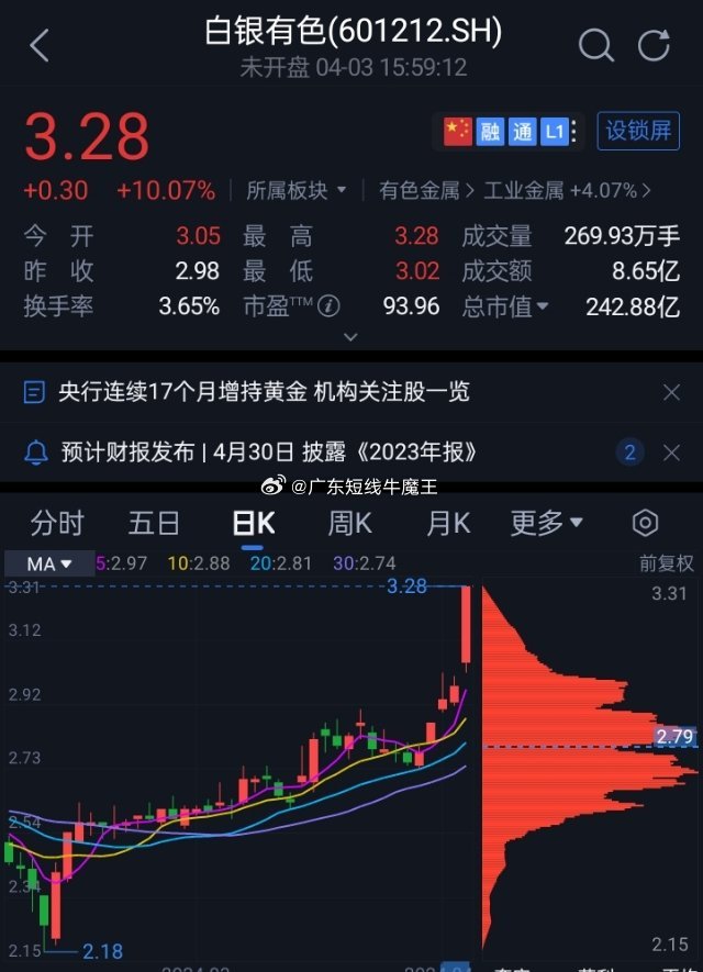 白银有色股票最新动态更新，最新消息汇总