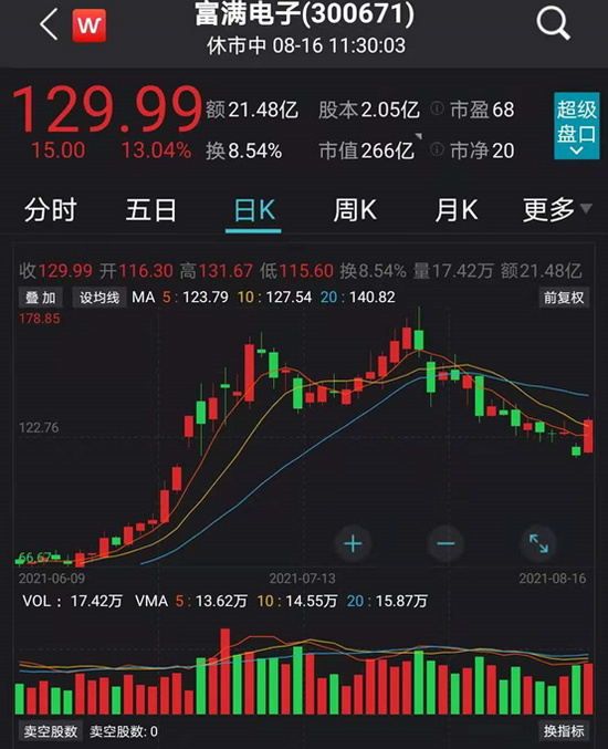 富满电子最新动态，日常趣事与情感纽带的交织