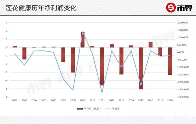 莲花味精股票最新动态，市场走势分析与观点论述