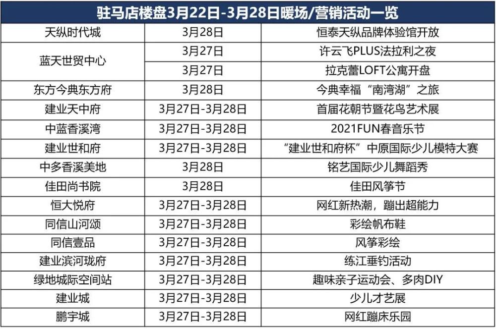 驻马店三高最新动态更新