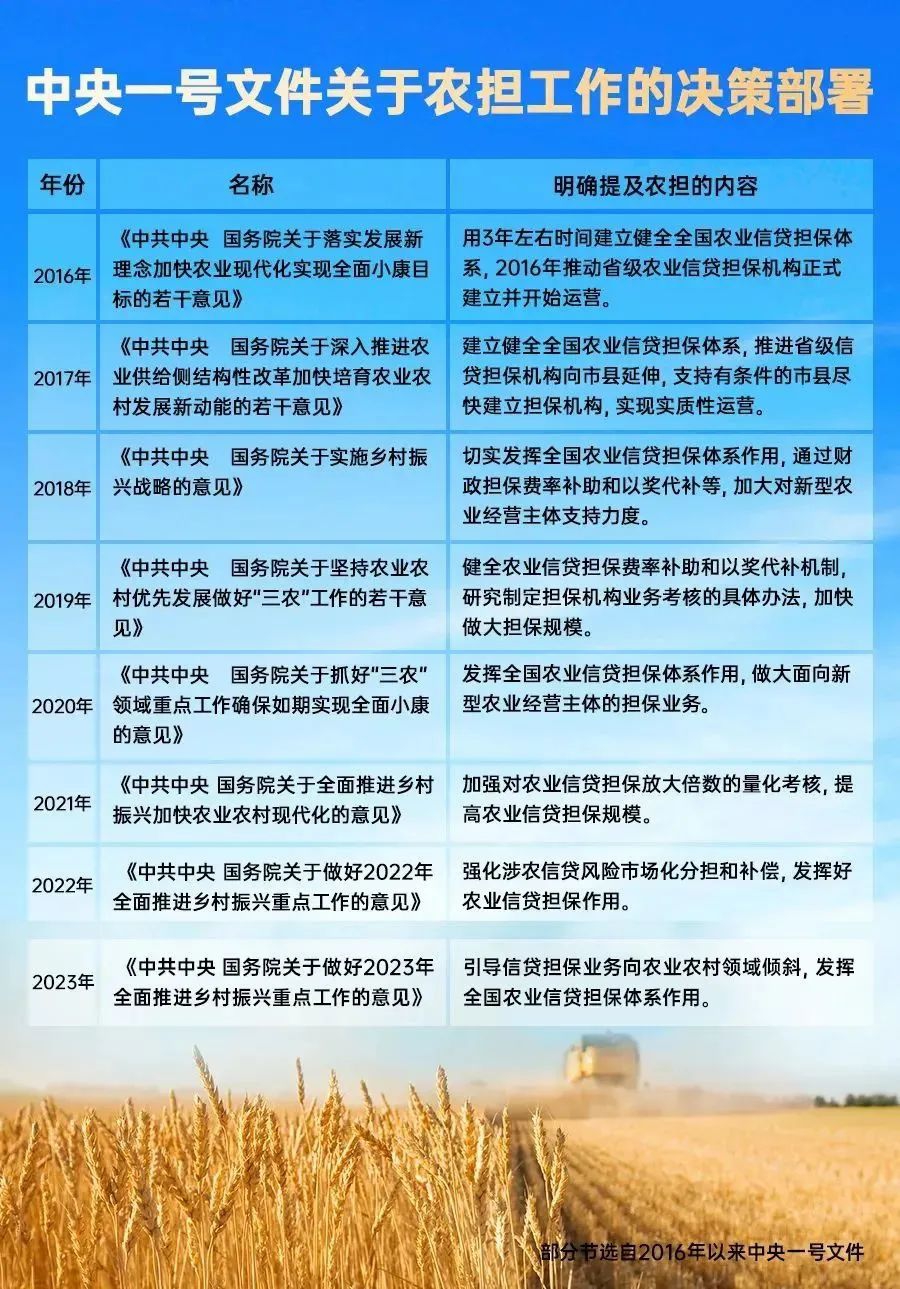 中央农垦改革最新动态更新