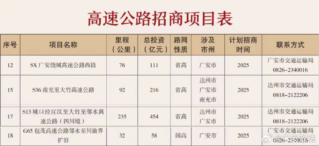广安高速公路最新进展，进展与挑战并存的新动态